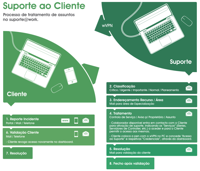 suporte ajuda clientes grupo@work